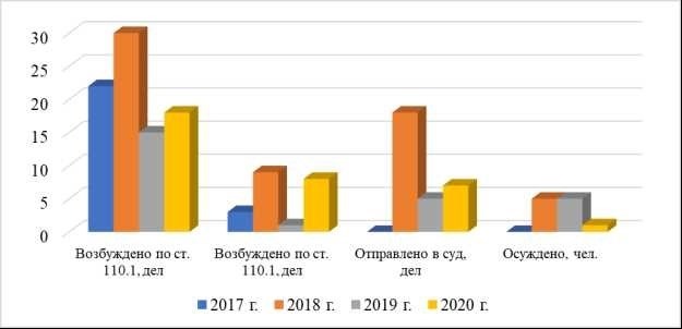 Спровоцировать самоубийство среди несовершеннолетних и беспомощных: Проблемы правоприменения