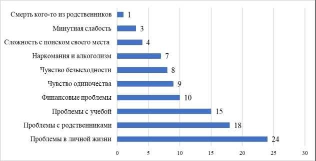 Доведение до самоубийства несовершеннолетних Ответственность и примеры Дел