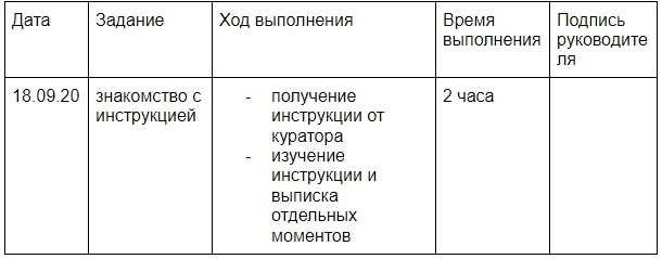 Проверка оригинальности текста