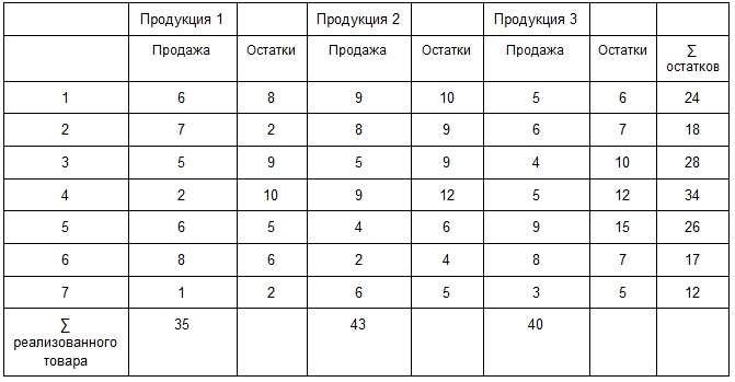 Formula for Calculating Days Inventory Turnover (DIT)