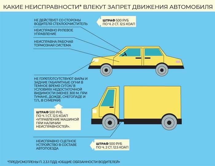 Неисправный автомобиль, что грозит водителю и как накажут