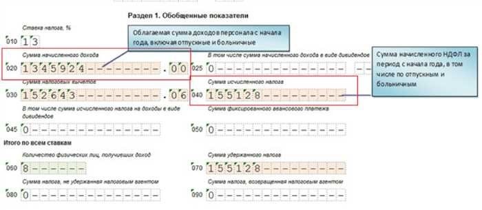 Облагается ли больничный лист НДФЛ? Особенности расчета