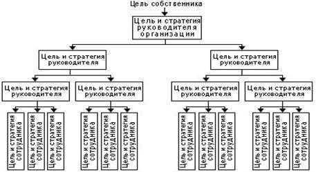 Оптимизация стратегии развития предприятия рекомендация