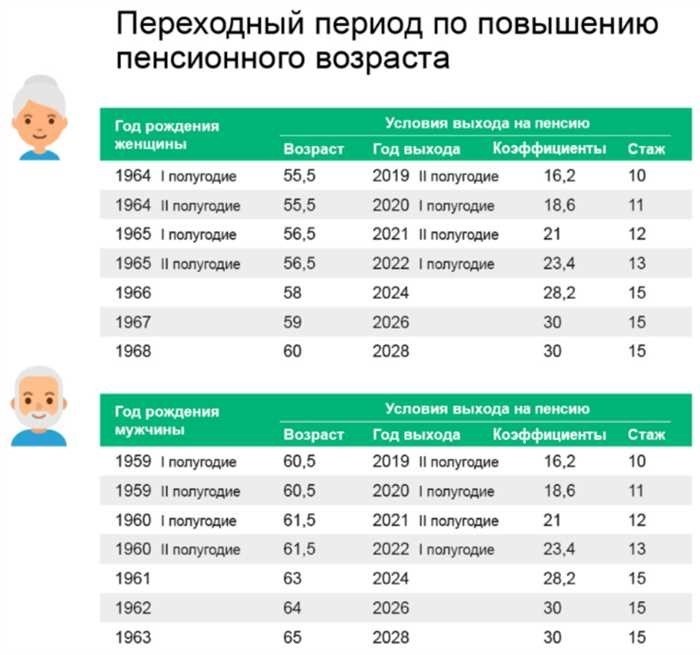 Как самозанятому человеку обеспечить себе пенсию