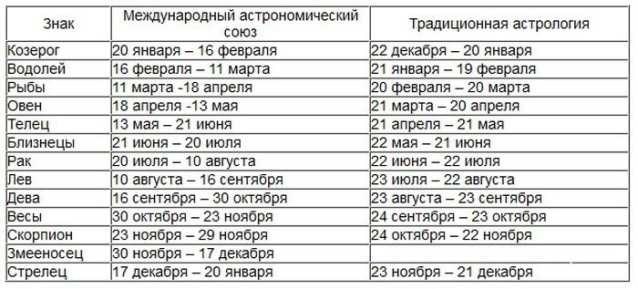 MIB Columbus MQB с картами 2017 года: Выход на знак 3.20 - Обгон запрещен