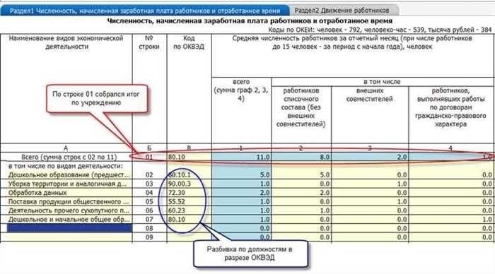 Учет рабочего времени как правильно посчитать человеко-часы