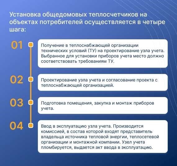 Установка счетчика воды в частном доме правила и рекомендации 2025 года