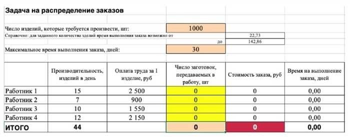 Методы принятия оптимальных решений